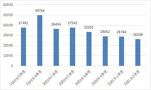 解讀中華會計網校法規(guī)庫 整合財經、稅收與地方政策的權威互聯(lián)網信息服務