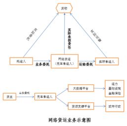 觀韜視點 新業(yè)態(tài)下的網絡貨運發(fā)展與監(jiān)管——牌照、數據合規(guī)與稅務處理