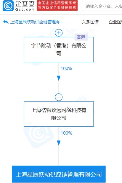 字節(jié)跳動供應鏈管理公司成立，深化互聯(lián)網信息服務布局